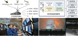 저궤도 인공위성 '전초기지'...구좌읍 국가위성운영센터 운영 본격화