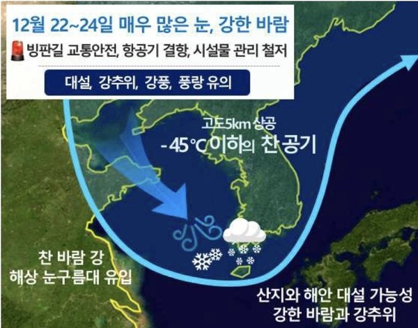 12월 22일부터 24일, 지난주 이어 대설 특보 예상…강한 바람 동반