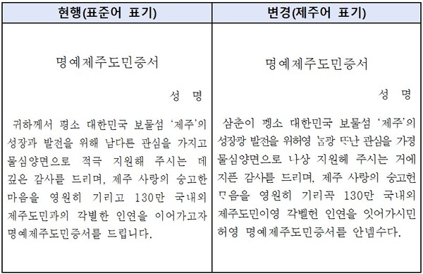 제주 명예도민 증서패 문구(현행, 변경).